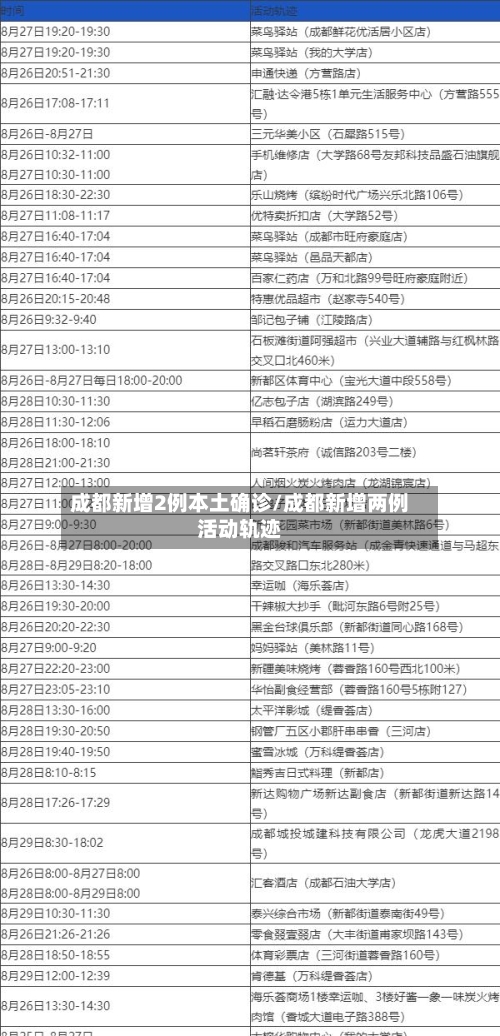 成都新增2例本土确诊/成都新增两例活动轨迹-第2张图片