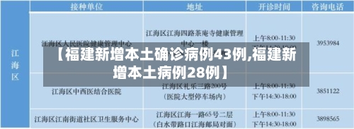 【福建新增本土确诊病例43例,福建新增本土病例28例】