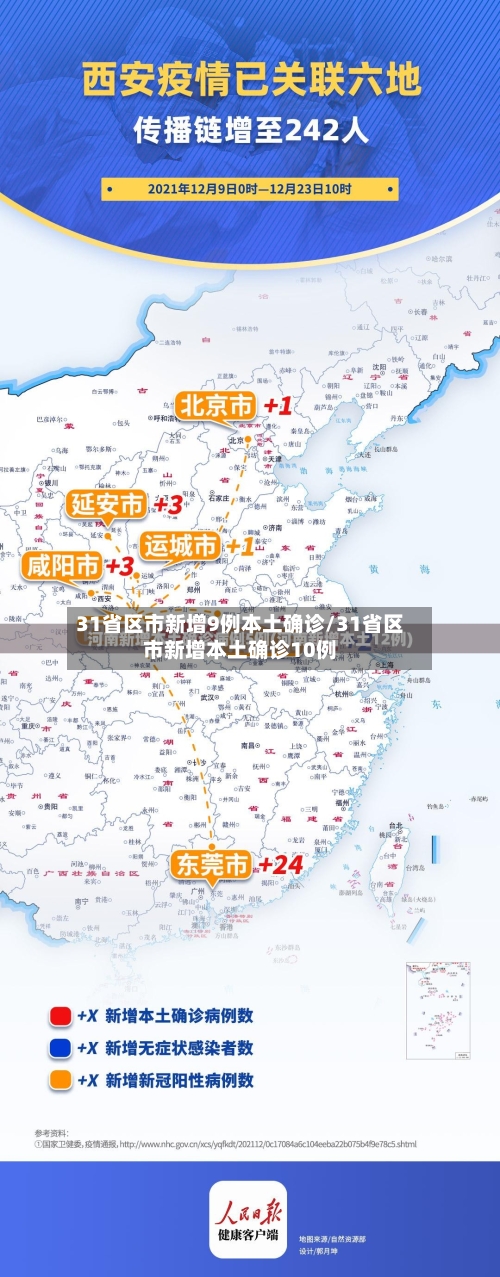 31省区市新增9例本土确诊/31省区市新增本土确诊10例-第3张图片
