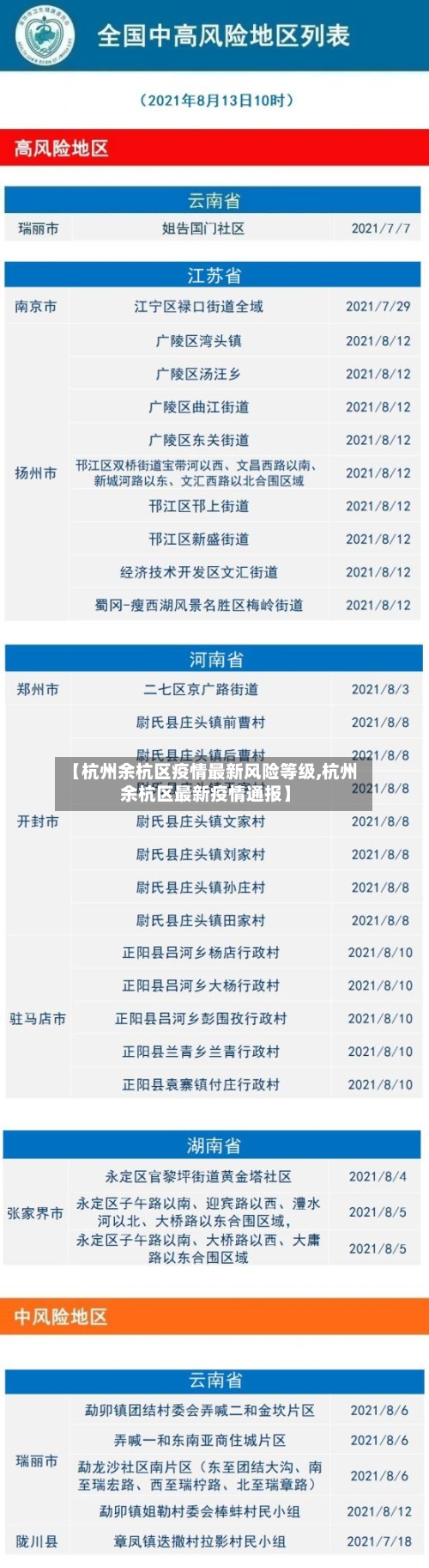 【杭州余杭区疫情最新风险等级,杭州余杭区最新疫情通报】-第2张图片