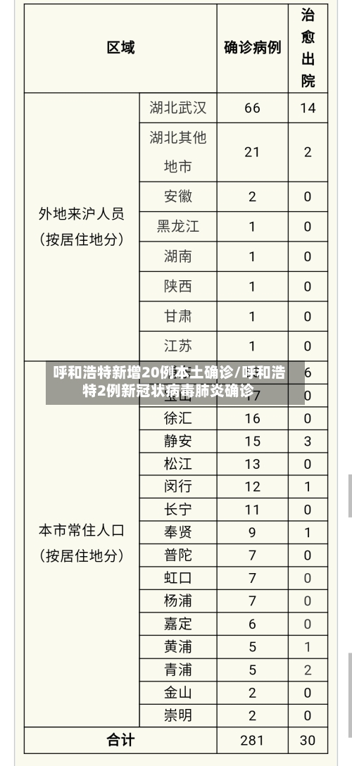 呼和浩特新增20例本土确诊/呼和浩特2例新冠状病毒肺炎确诊-第2张图片