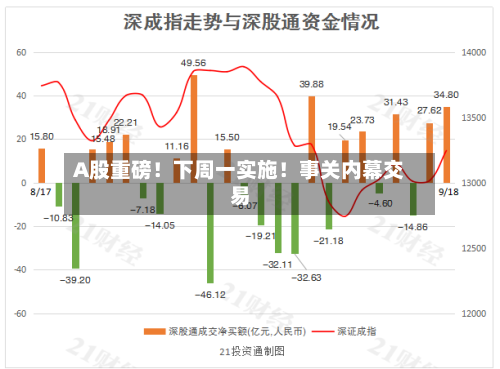 A股重磅!下周一实施!事关内幕交易-第2张图片