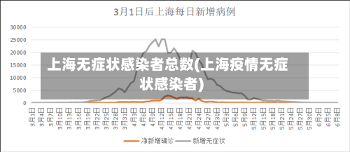 上海无症状感染者总数(上海疫情无症状感染者)