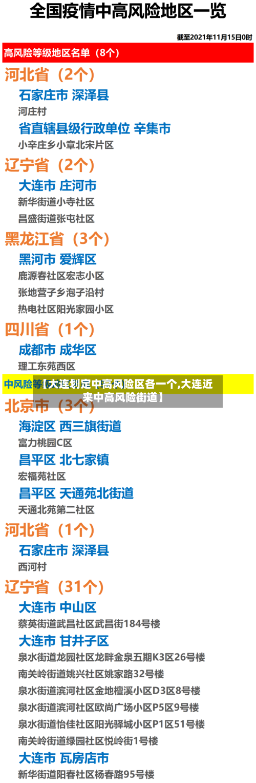 【大连划定中高风险区各一个,大连近来中高风险街道】-第3张图片