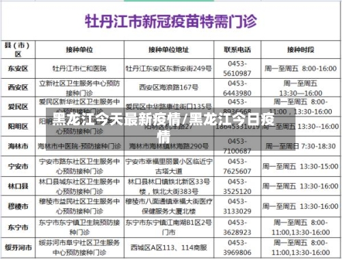 黑龙江今天最新疫情/黑龙江今日疫情