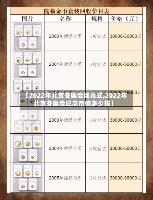 【2022年北京冬奥会闭幕式,2022年北京冬奥会纪念币值多少钱】