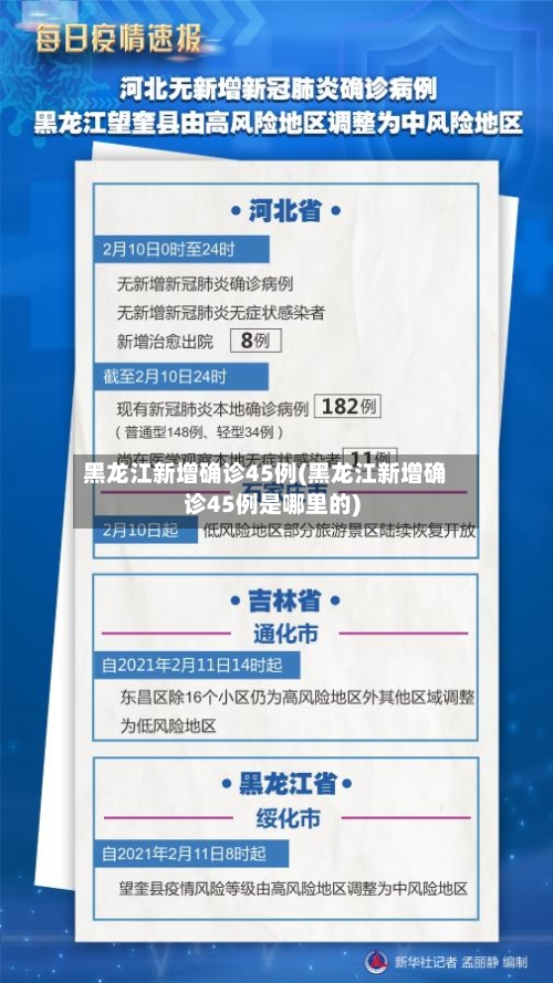 黑龙江新增确诊45例(黑龙江新增确诊45例是哪里的)