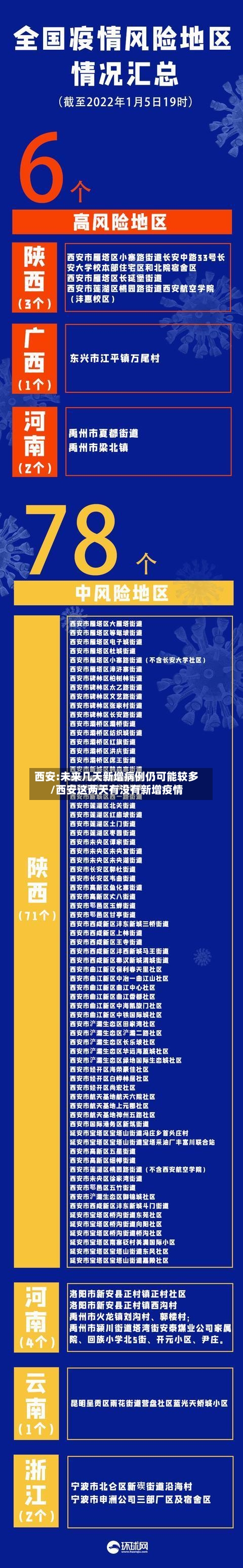 西安:未来几天新增病例仍可能较多/西安这两天有没有新增疫情-第2张图片
