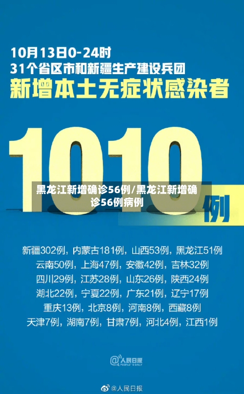 黑龙江新增确诊56例/黑龙江新增确诊56例病例