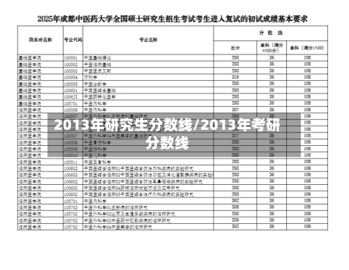 2013年研究生分数线/2013年考研分数线-第2张图片