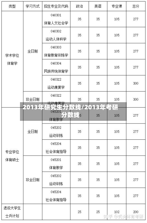 2013年研究生分数线/2013年考研分数线
