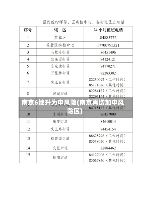 南京6地升为中风险(南京再增加中风险区)