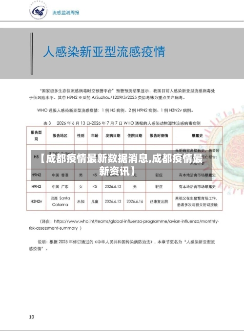 【成都疫情最新数据消息,成都疫情最新资讯】-第3张图片