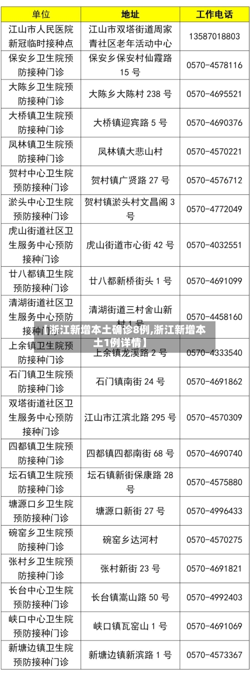 【浙江新增本土确诊8例,浙江新增本土1例详情】
