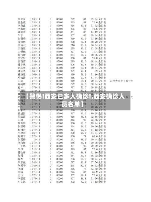 【警惕!西安已多人确诊!,西安确诊人员名单】