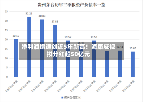 净利润增速创近5年新高!海康威视拟分红超50亿元-第3张图片