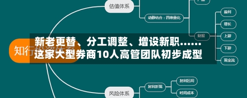 新老更替、分工调整、增设新职……这家大型券商10人高管团队初步成型