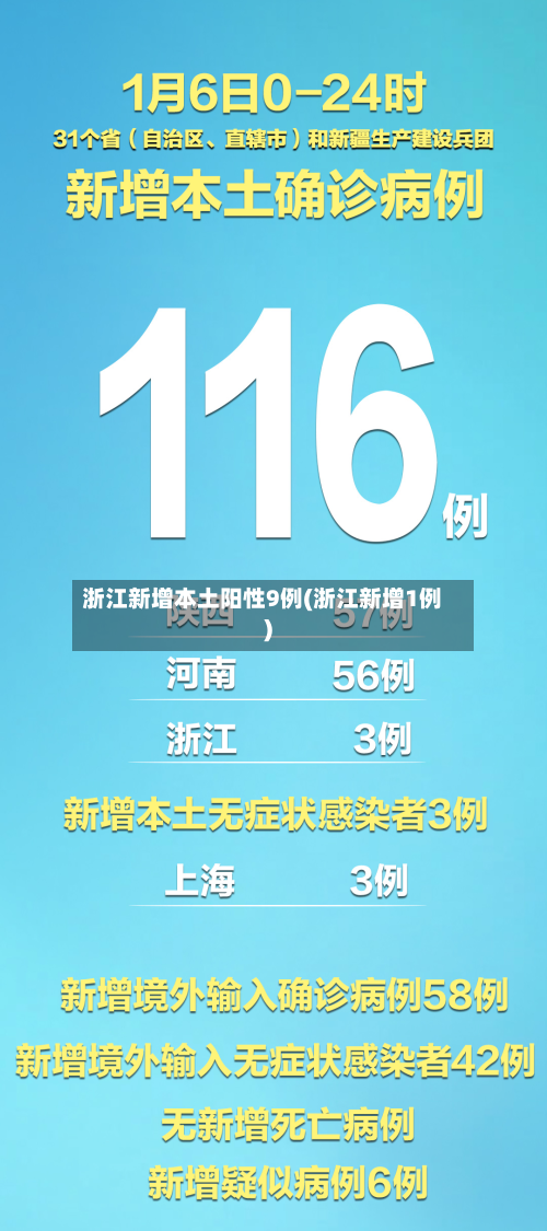 浙江新增本土阳性9例(浙江新增1例)