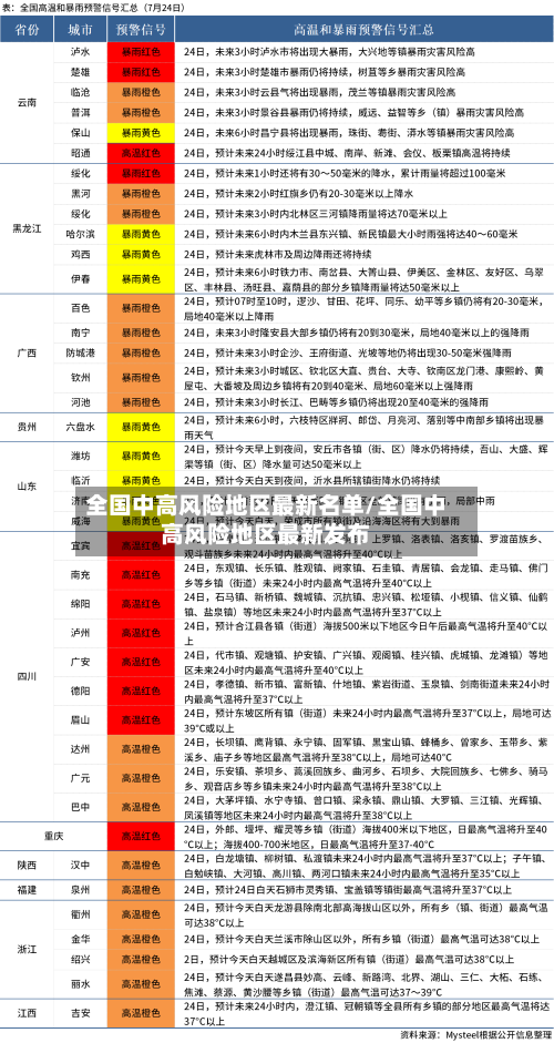 全国中高风险地区最新名单/全国中高风险地区最新发布
