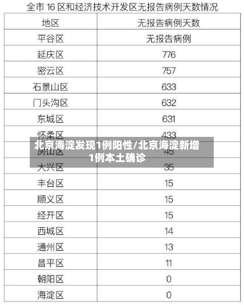 北京海淀发现1例阳性/北京海淀新增1例本土确诊-第3张图片