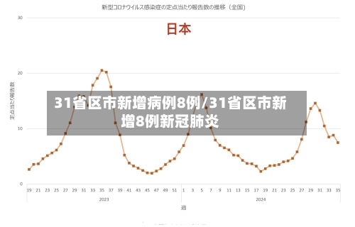 31省区市新增病例8例/31省区市新增8例新冠肺炎-第2张图片