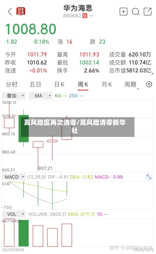 高风险区再次清零/高风险清零新华社-第2张图片