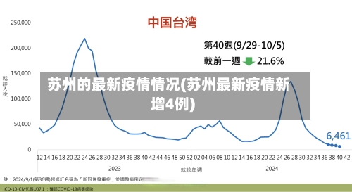 苏州的最新疫情情况(苏州最新疫情新增4例)