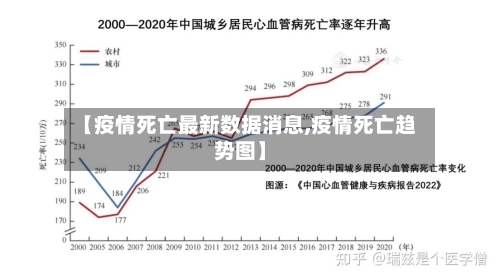 【疫情死亡最新数据消息,疫情死亡趋势图】-第2张图片