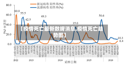 【疫情死亡最新数据消息,疫情死亡趋势图】-第3张图片