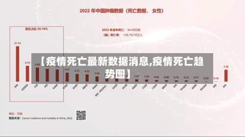 【疫情死亡最新数据消息,疫情死亡趋势图】