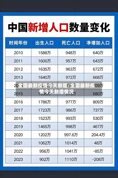 全国最新疫情今天新增/全国最新疫情今天新增情况-第2张图片