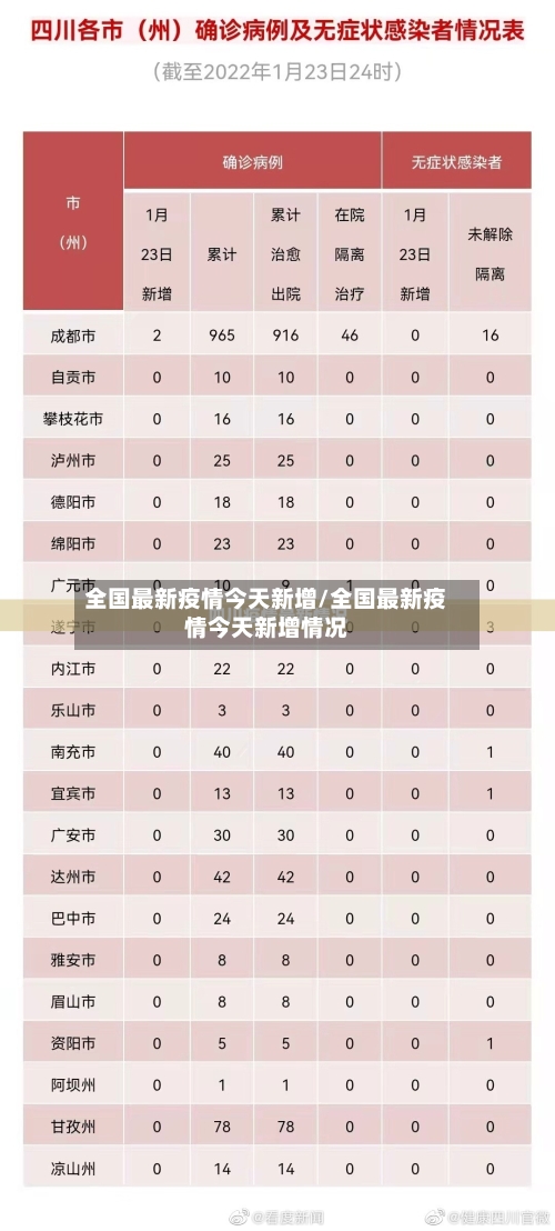 全国最新疫情今天新增/全国最新疫情今天新增情况-第3张图片
