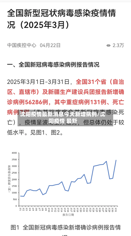 沈阳疫情最新消息今天新增病例/沈阳疫情 最新