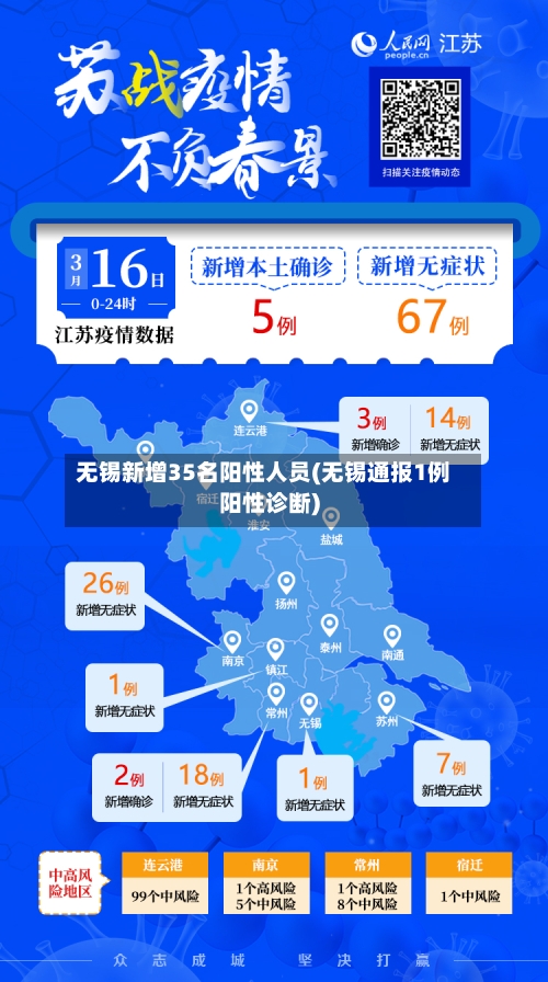 无锡新增35名阳性人员(无锡通报1例阳性诊断)-第2张图片