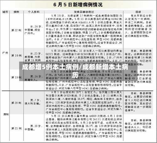成都增5例本土病例/成都新增本土病历