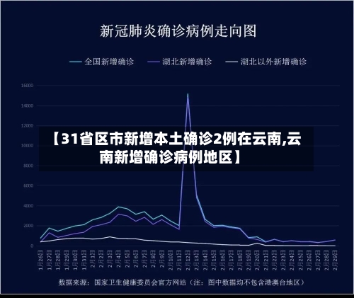 【31省区市新增本土确诊2例在云南,云南新增确诊病例地区】