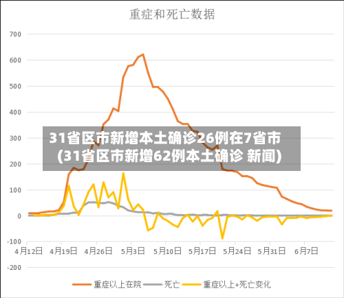 31省区市新增本土确诊26例在7省市(31省区市新增62例本土确诊 新闻)-第2张图片