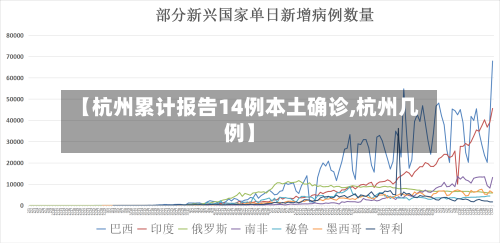 【杭州累计报告14例本土确诊,杭州几例】