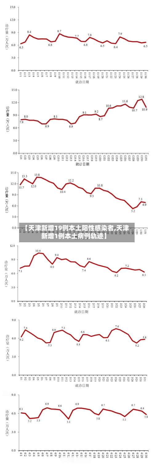 【天津新增19例本土阳性感染者,天津新增1例本土病例轨迹】