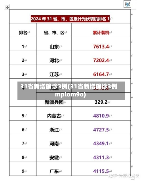 31省新增确诊3例(31省新增确诊3例mplom9o)