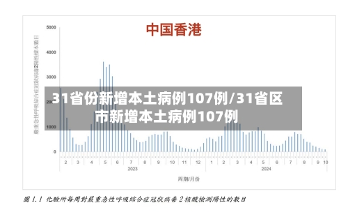 31省份新增本土病例107例/31省区市新增本土病例107例-第3张图片