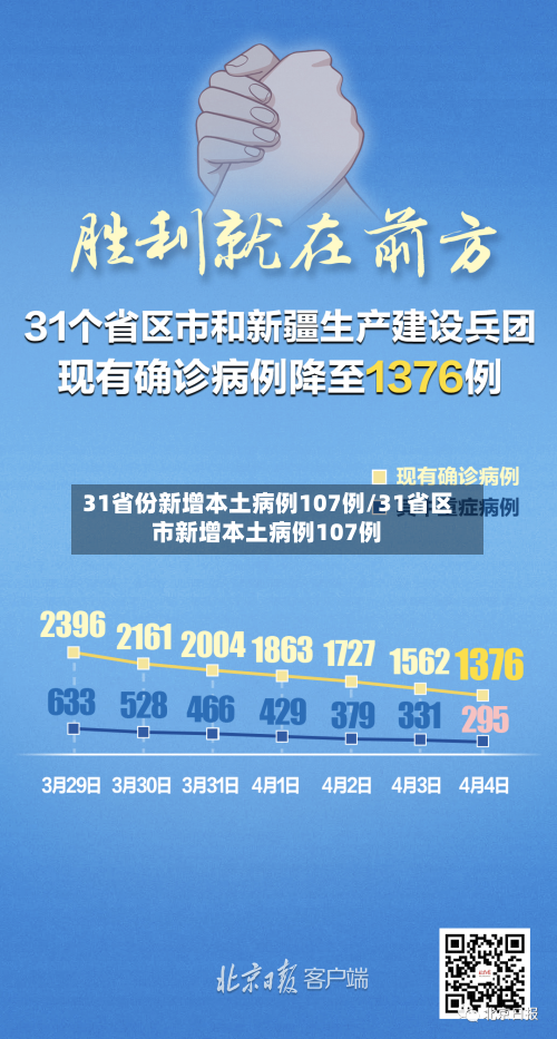 31省份新增本土病例107例/31省区市新增本土病例107例-第2张图片