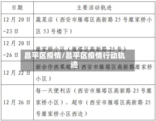 昌平区疫情/昌平区疫情行动轨迹-第2张图片