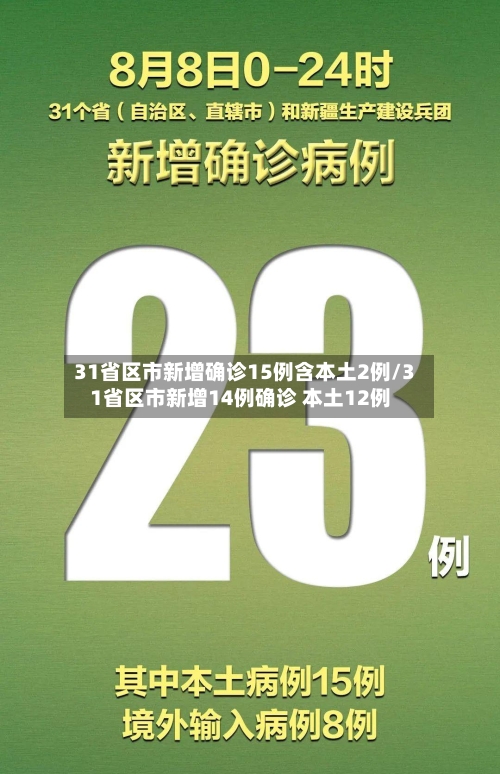 31省区市新增确诊15例含本土2例/31省区市新增14例确诊 本土12例-第2张图片