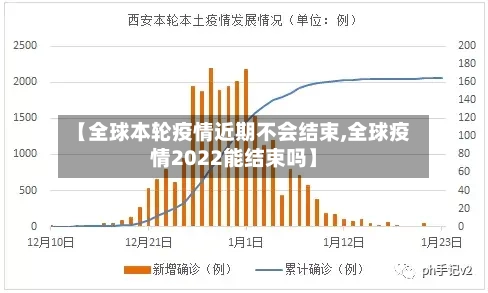【全球本轮疫情近期不会结束,全球疫情2022能结束吗】