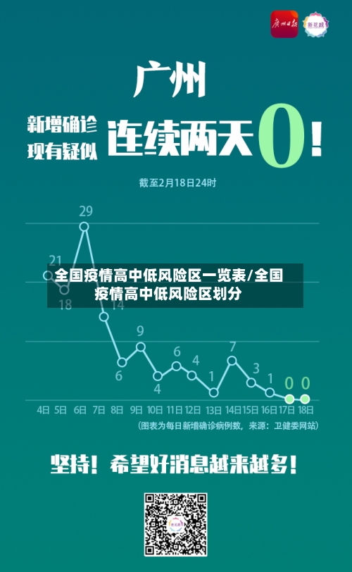 全国疫情高中低风险区一览表/全国疫情高中低风险区划分