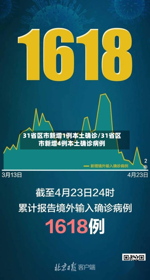 31省区市新增1例本土确诊/31省区市新增4例本土确诊病例-第3张图片