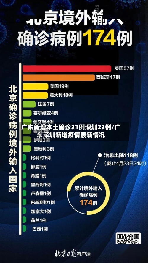 广东新增本土确诊31例深圳23例/广东深圳新增疫情最新情况