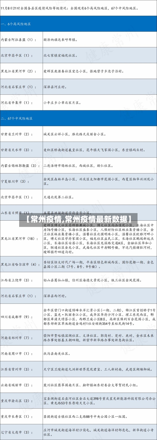 【常州疫情,常州疫情最新数据】-第2张图片