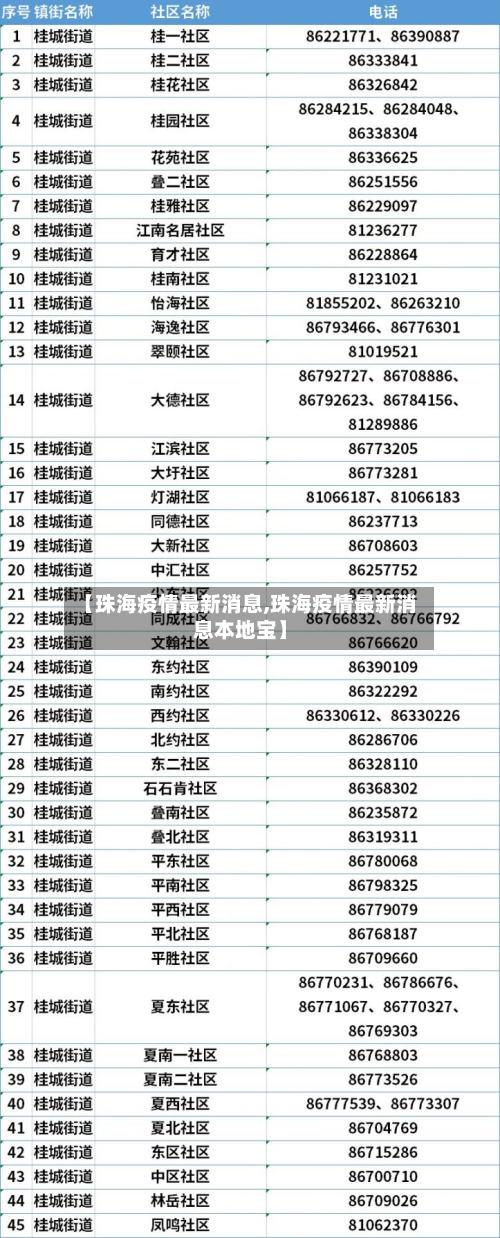 【珠海疫情最新消息,珠海疫情最新消息本地宝】-第2张图片